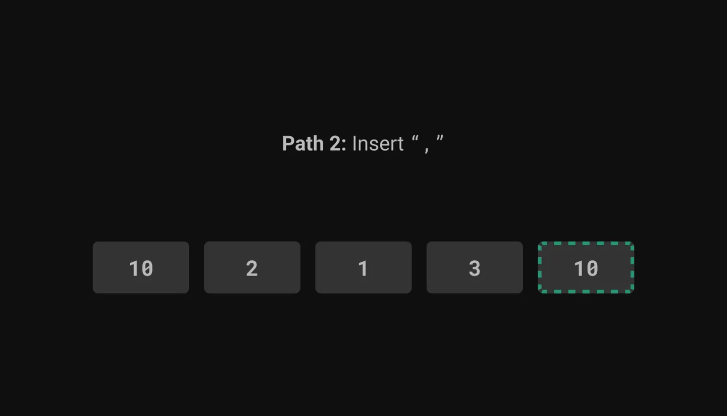 Path 2: Insert comma. Below that, five rectangles are arranged
in a horizontal row. They are labeled 10, 2, 1, 3 and 10
respectively. The final rectangle (10) is outlined in green since
it has been inserted.